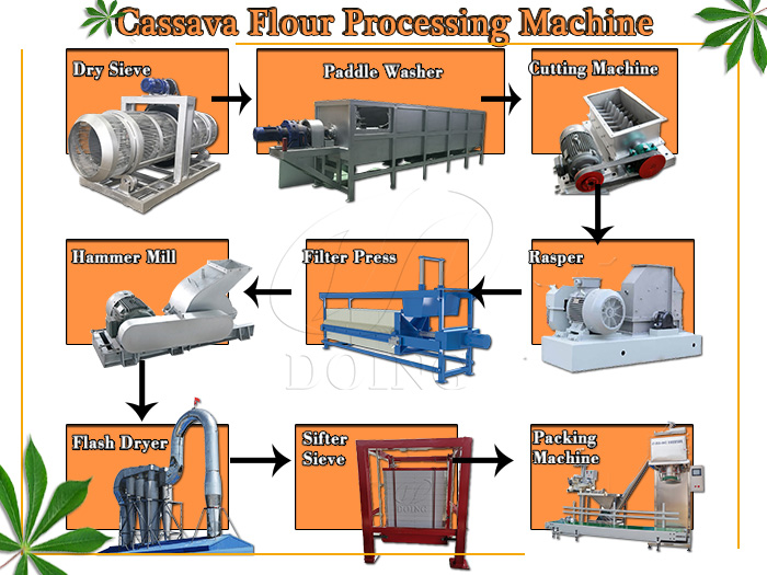 Modified cassava flour processing machine