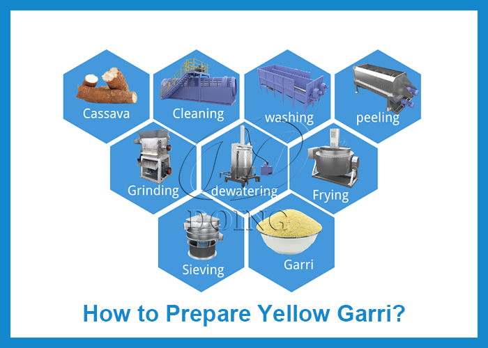 yellow garri prepare-700.jpg