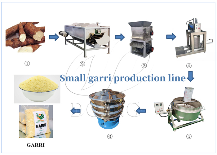 garri making machine