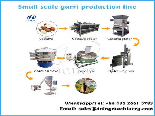 New order! American customers buy a set of 1-ton daily output gari processing machines!