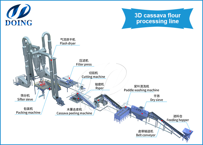 3d cassava flour processing line