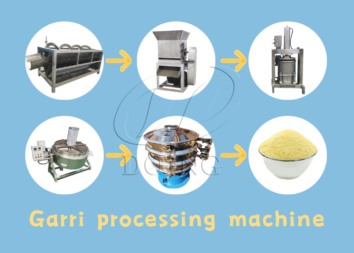 garri machines