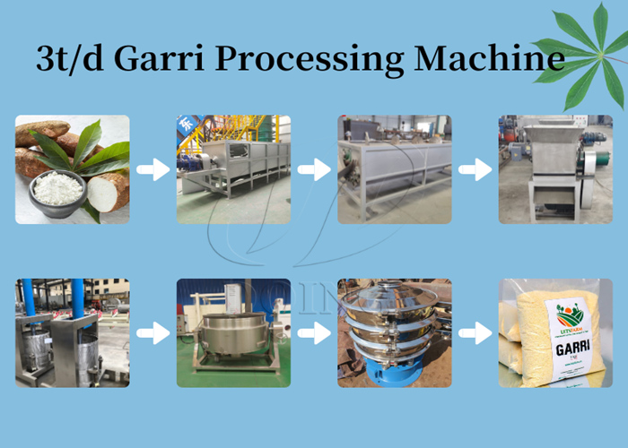 garri preparation line