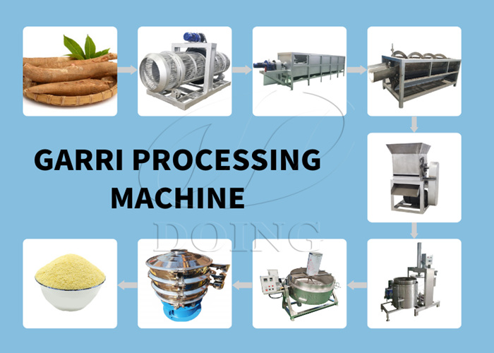 garri production line