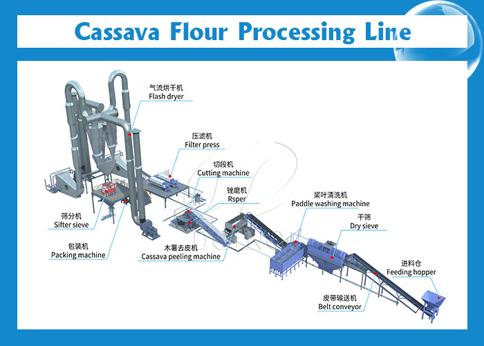 cassava flour making line