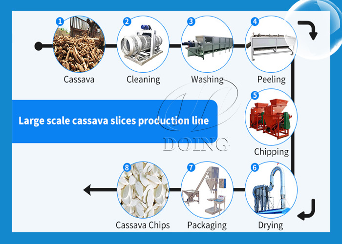 casava chips line 