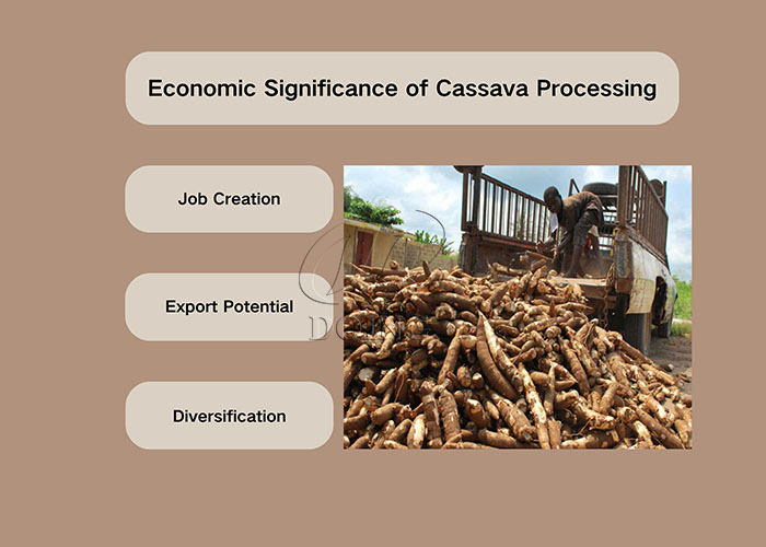 cassava processing economic significance